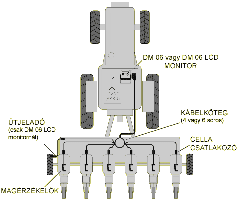 rendszerrajz_10 rendszerrajz_10