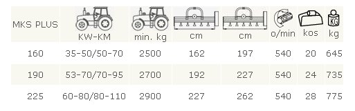 tabla_mks_plus tabla_mks_plus